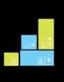Inventory Management